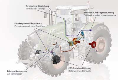 pneu tracteur gonflage