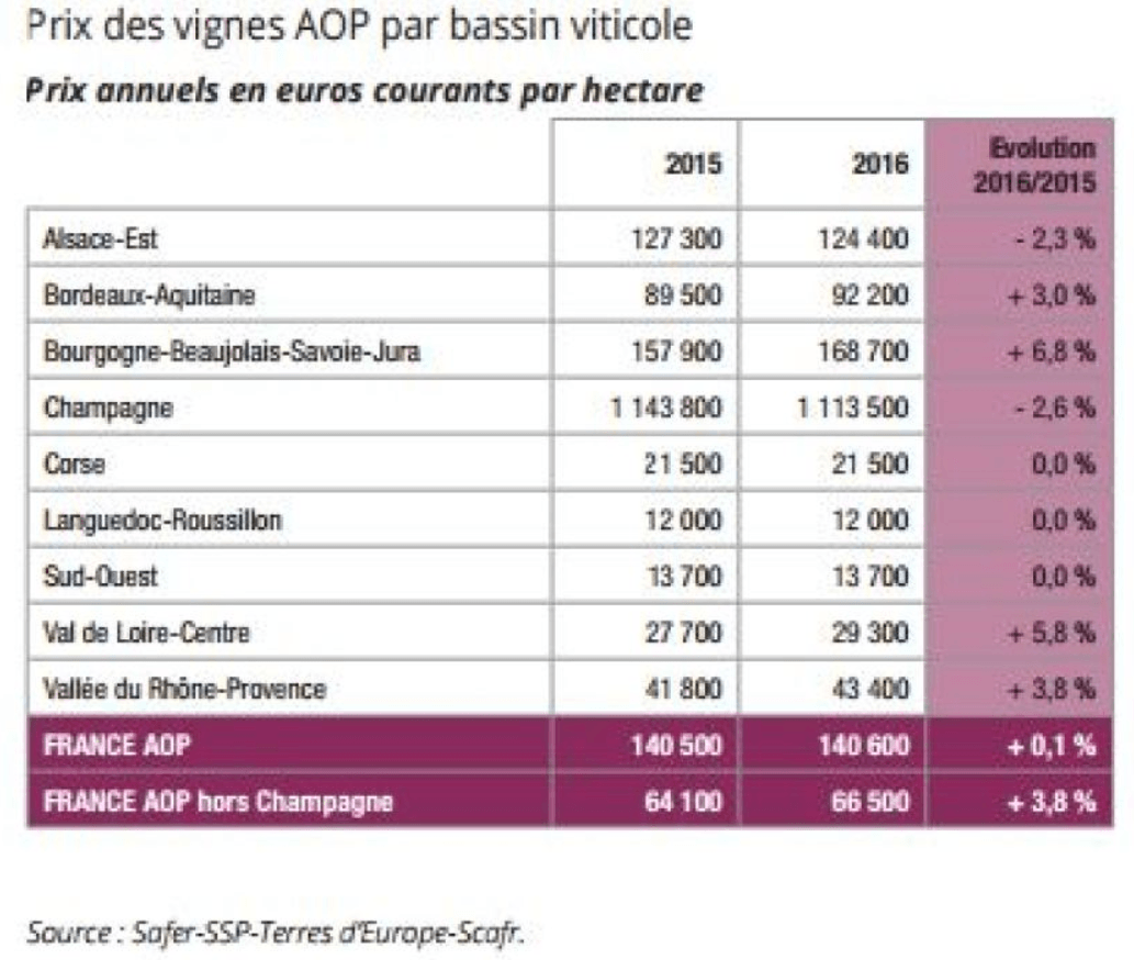 Prix D Un Hectare De Terre Agricole 2015 bamotion