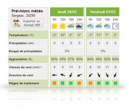 Météo agricole wuenheim